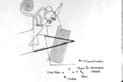 A sketch of the etching correlating their positions to that of the stars above